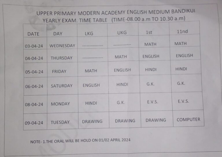 MODERN ACADEMY BANDIKUI